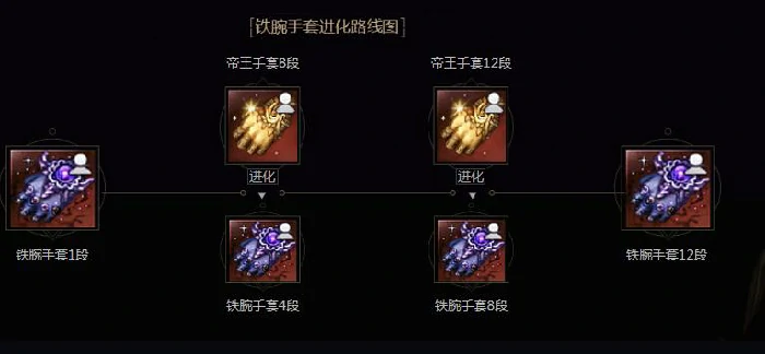 剑灵铁腕手套升级