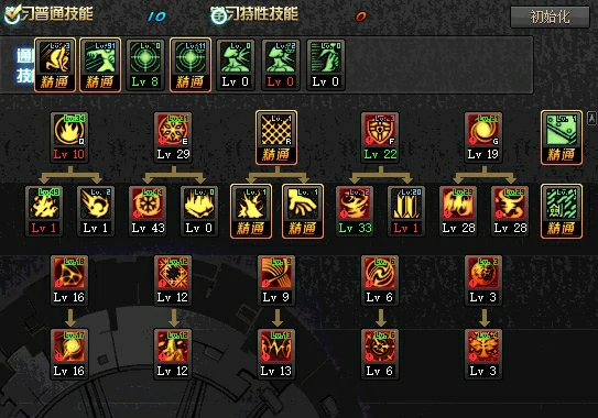 DNF缔造者起源版本加点攻略