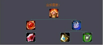 lol炼金,LOL