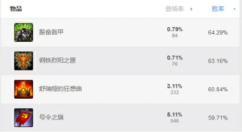 lol炼金,LOL