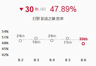 LOL征服者凯隐,LOL