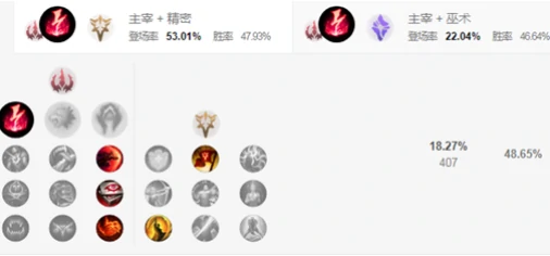 LOL征服者凯隐,LOL