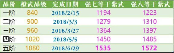 剑三橙武升阶