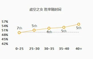 卡莎打野