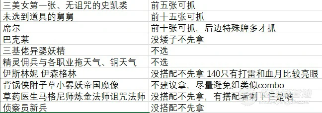 昆特牌角斗场