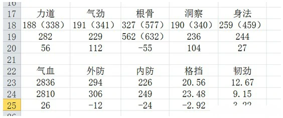 唐门心法,天涯明月刀