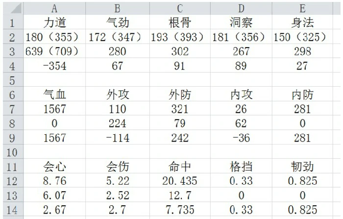 唐门心法,天涯明月刀