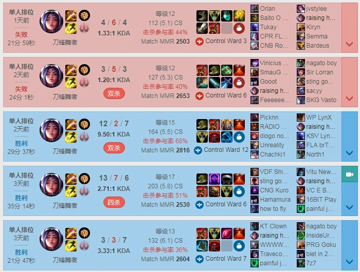 lol刀妹打野攻略