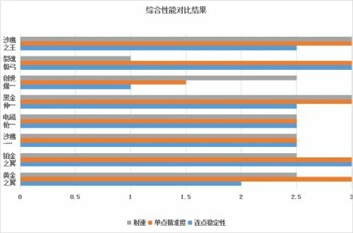 逆战手枪评测,逆战