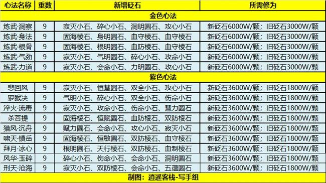 砭石心法,天涯明月刀