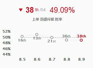 lol提莫