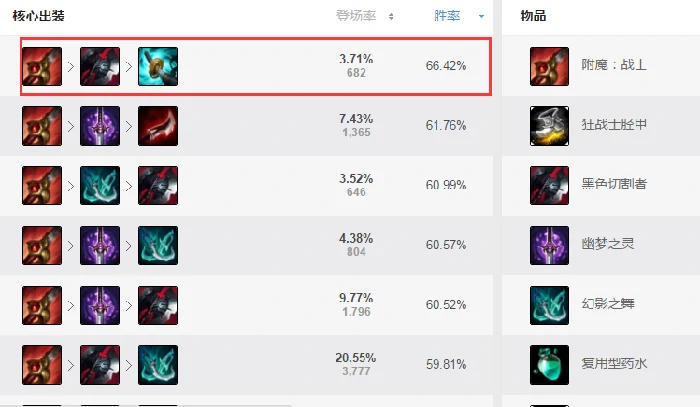 英雄联盟岚切打野男枪,LOL