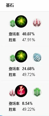 英雄联盟派克,英雄联盟