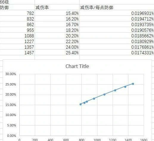 逆水寒生九灵,逆水寒