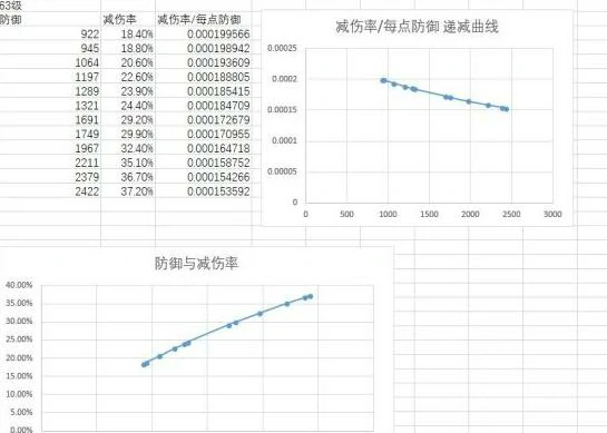 逆水寒生九灵,逆水寒