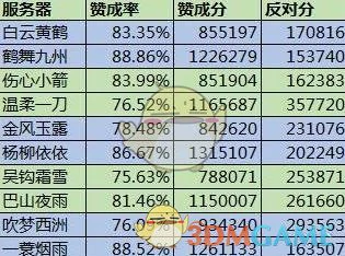 逆水寒合服玩家重名,逆水寒