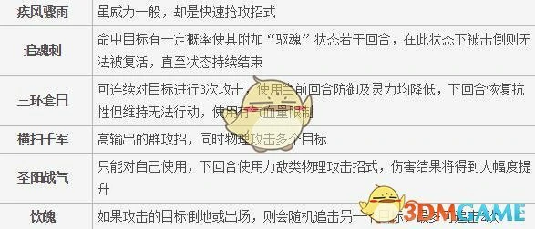 梦想世界战士枪法