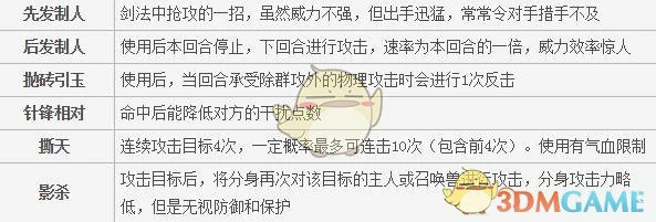 梦想世界战士剑法