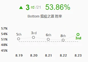 LOL致命节奏破败图奇玩法教学,LOL