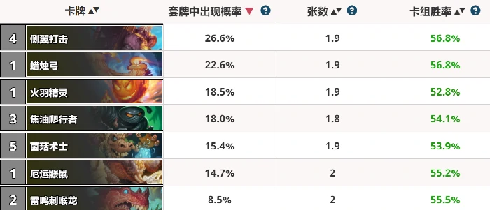 炉石退环境,炉石传说