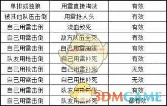 绝地求生地通行证,绝地求生