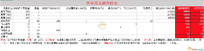 天涯明月刀祈年币性价比分析,天涯明月刀