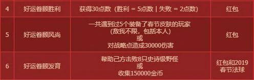 LOL至臻,LOL