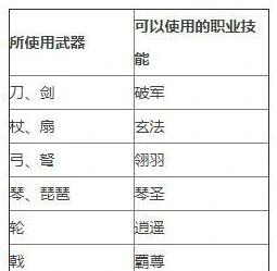 铁血龙魂技能加点