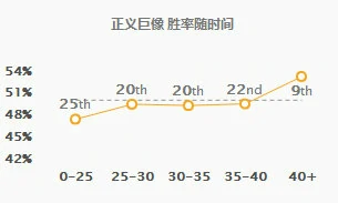 lol复仇之矛加里奥玩法教学