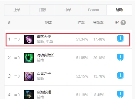 lol设计师亲自发推教学