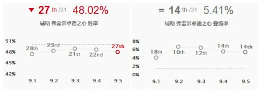 lollife布隆玩法解析