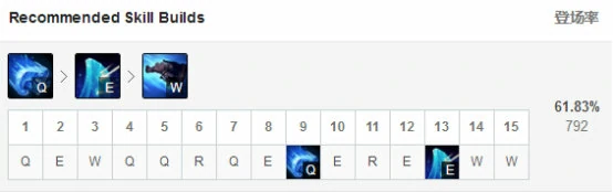 lollife布隆玩法解析