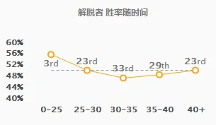 LOLTheShy两大上单秘密武器玩法推荐,LOL
