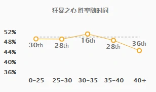 LOLTheShy两大上单秘密武器玩法推荐,LOL