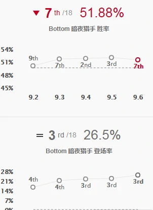 lolIocn冷少中单VN解析