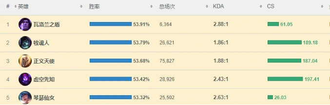 lol辅助塔里克攻略