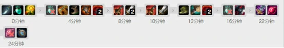 lolSKT打野Clid瞎子攻略