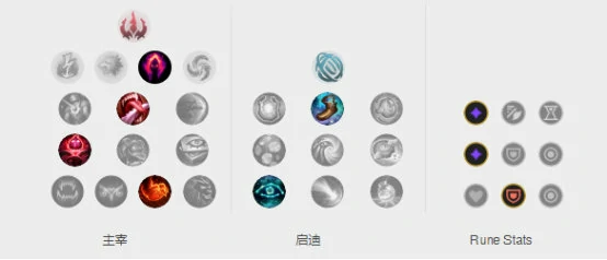 lolSKT打野Clid杰斯攻略