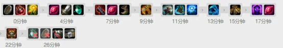 lol余震上单狗熊攻略