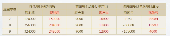 逆水寒交子产出大幅提高,逆水寒