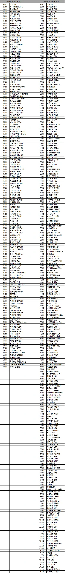 LOL战斗学院法球礼包内容汇总,LOL
