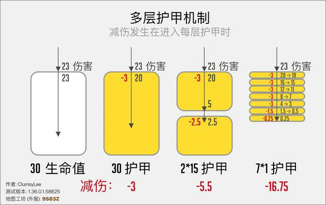护甲,守望先锋