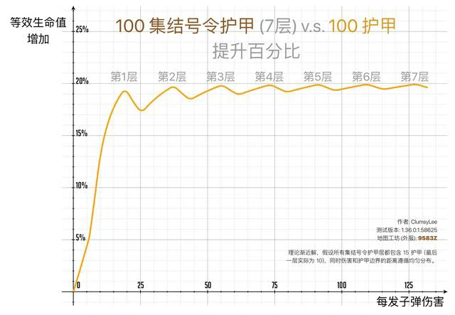 护甲,守望先锋