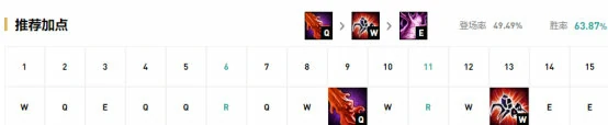 LOLTian打野蜘蛛玩法攻略,LOL