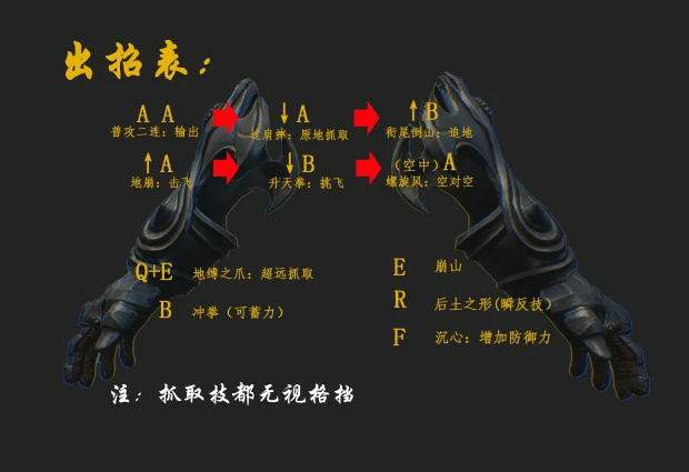 拳套