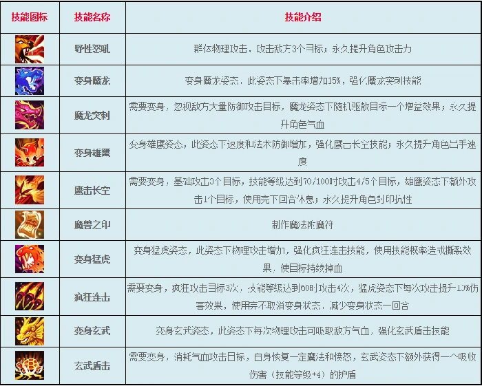 逍遥情缘兽王宗职业介绍
