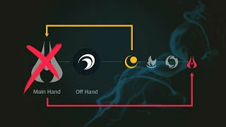 厄斐琉斯武器转换机制介绍,LOL