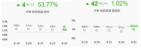 豹女,LOL
