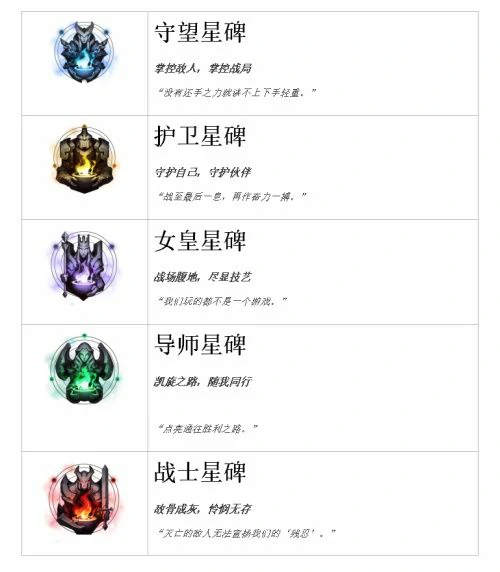 永恒星碑,LOL,英雄联盟