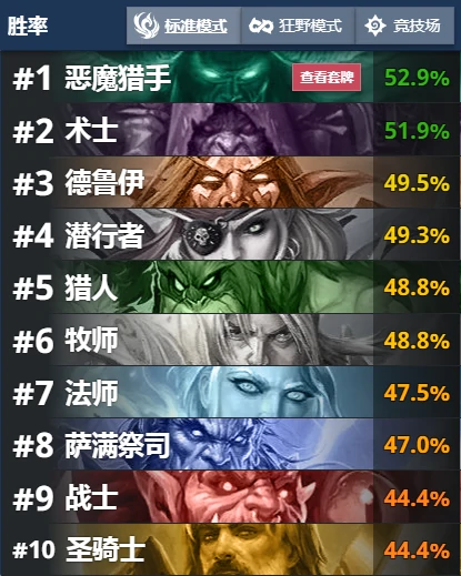 大哥德,炉石传说